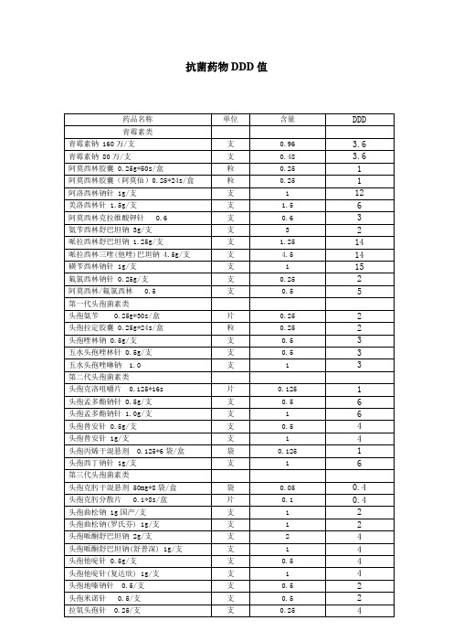 50种抗生素DDD值-新版.doc