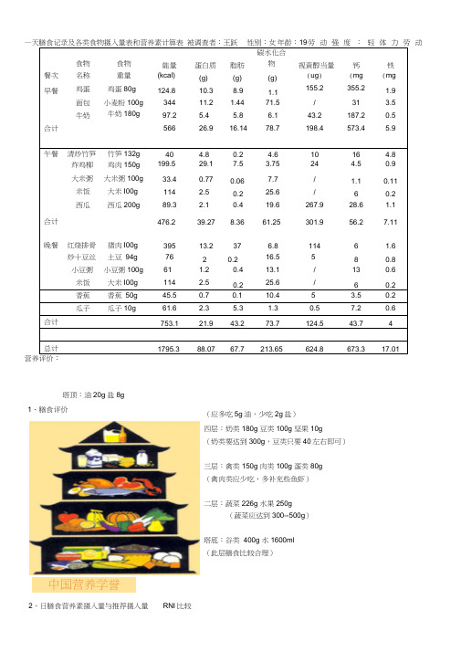 一天膳食记录及各类食物摄入量表和营养素计算表