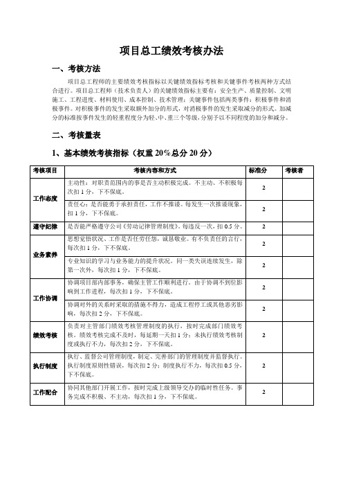 项目总工绩效考核办法