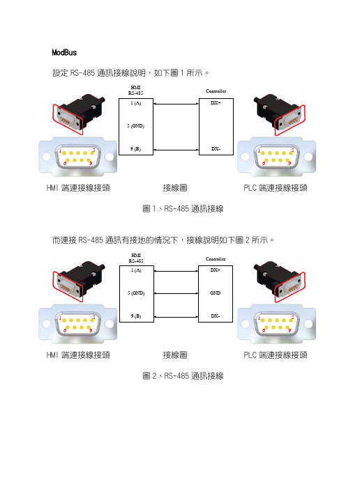 MODBUS_tw士林