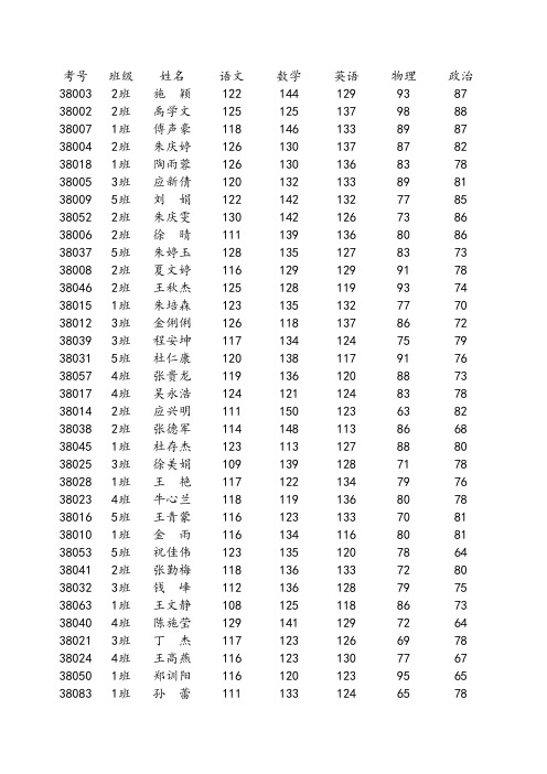 14-15(下)八年级期末成绩