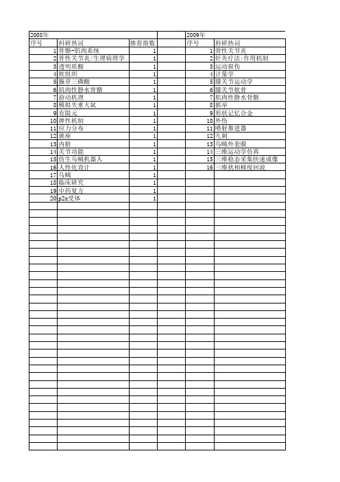 【国家自然科学基金】_肌肉骨骼系统_基金支持热词逐年推荐_【万方软件创新助手】_20140731