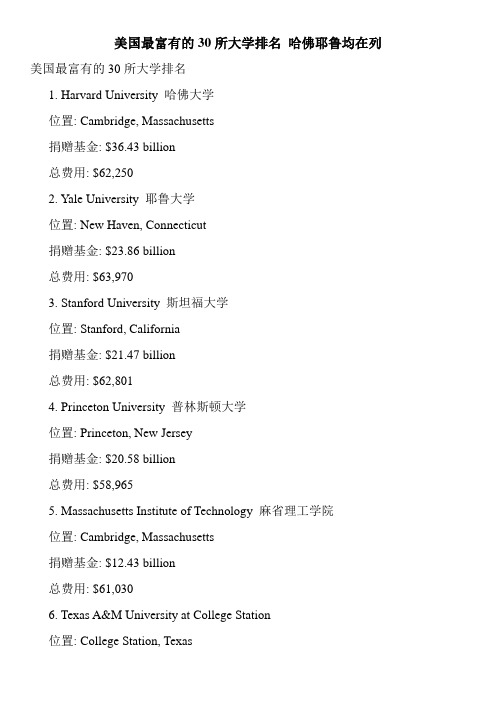 美国最富有的30所大学排名 哈佛耶鲁均在列