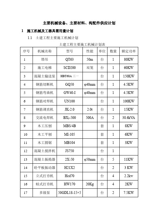 主要机械设备、主要材料、构配件供应计划