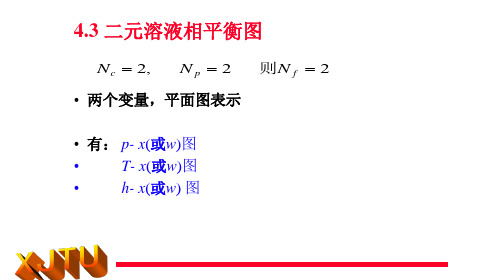 二元溶液的相平衡图