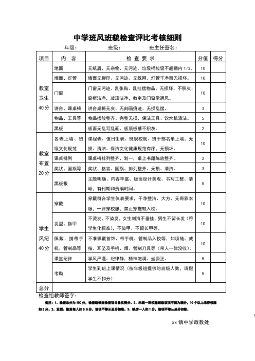 中学班风班貌检查评比考核细则