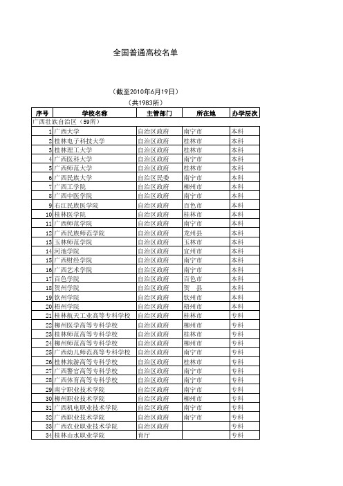 全国普通高校名单04