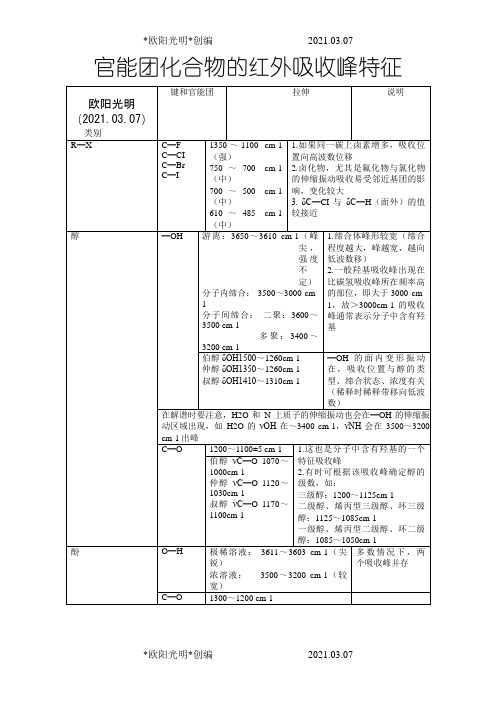 2021年最全的官能团化合物的红外吸收峰特征-h2o的红外吸收峰