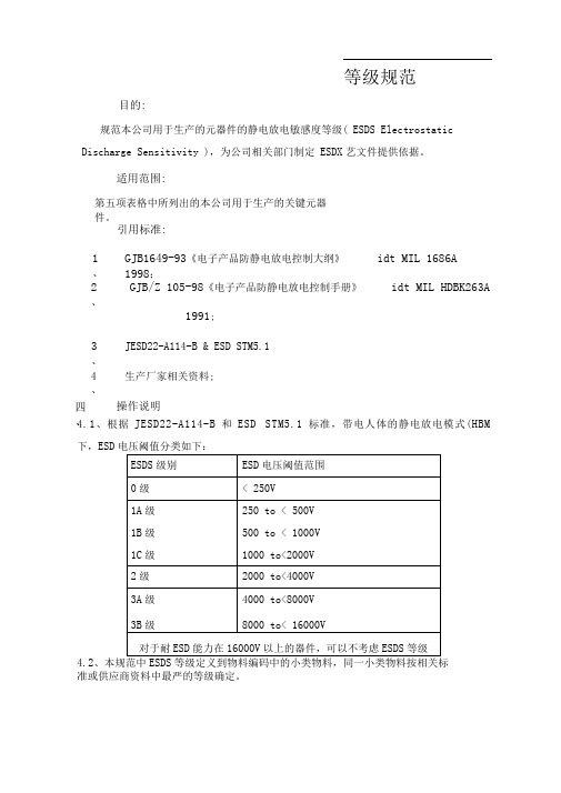 元器件ESD等级规范