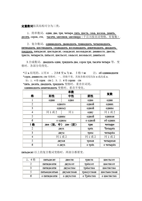 俄语语法-数词,年月日,钟点