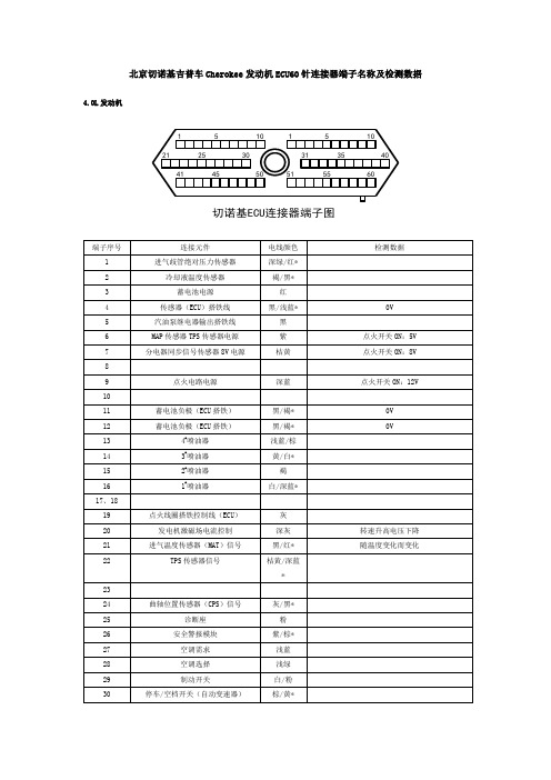 北京切诺基吉普车Cherokee发动机ECU60针连接器端子名称及检测数4L