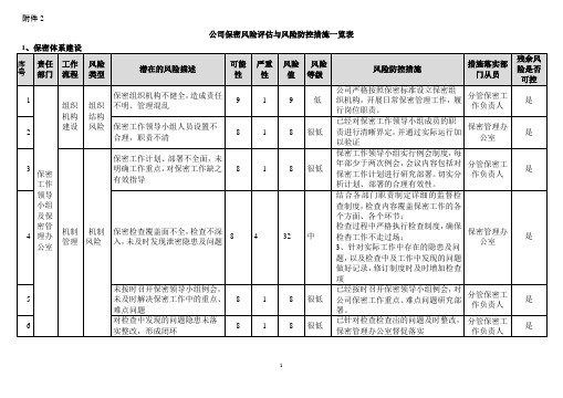 涉密业务保密风险评估(模板)--附件2