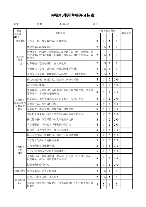 呼吸机使用考核评分标准