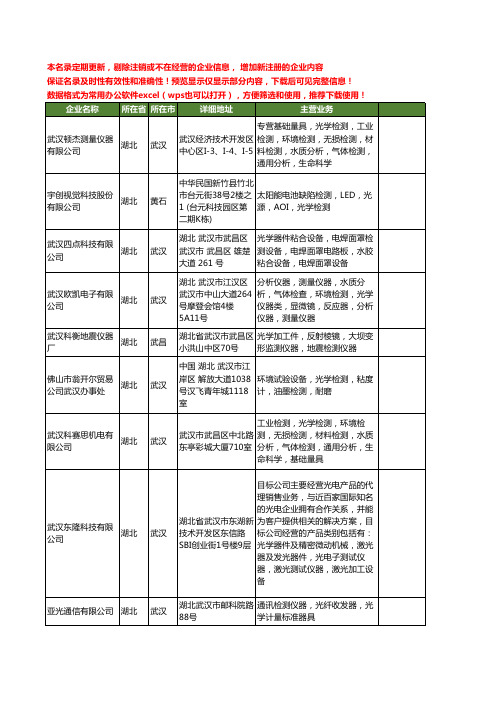 新版湖北省光学检测工商企业公司商家名录名单联系方式大全16家