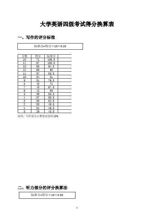 大学英语四六级得分换算表