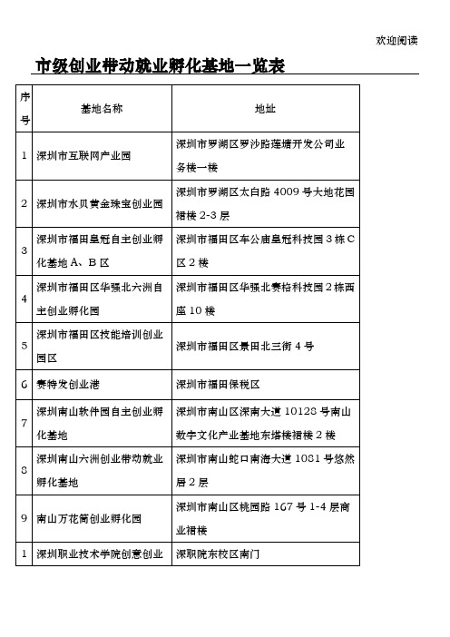 深圳市级创业带动就业孵化基地一览表