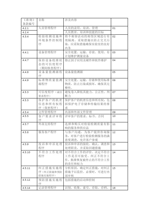 28个 程序文件