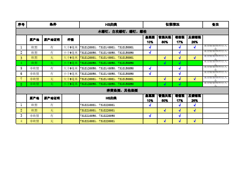 进口碳钢紧固件征收反倾销税