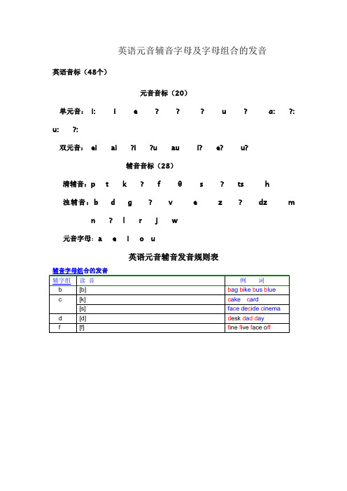 英语元音辅音字母及字母组合的发音