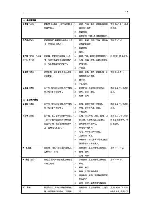 2017年度中医执业医师操纵针灸整编