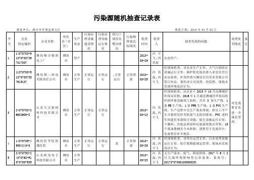 污染源随机抽查记录表