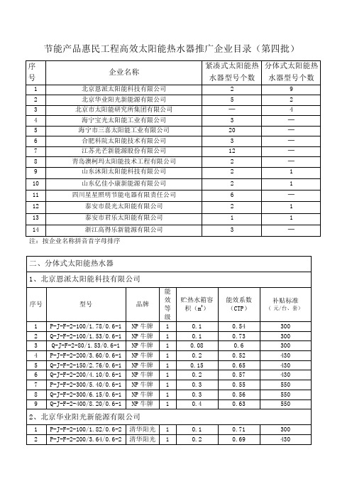 能产品惠民工程高效太阳能热水器推广企业目录第四批