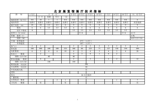 北京展览馆展厅技术指标指标1