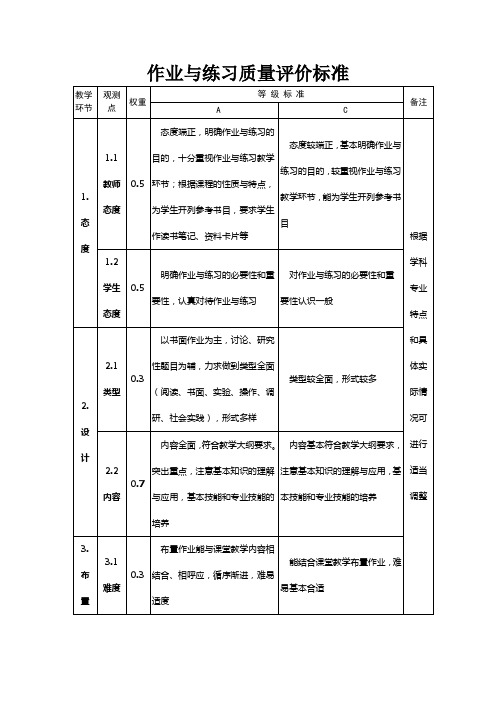 作业与练习质量评价标准指标