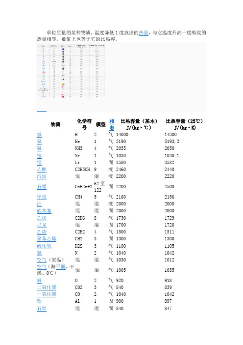 不同物质的比热容