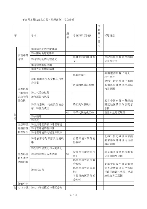 高考文科综合北京卷(地理部分)考点分析