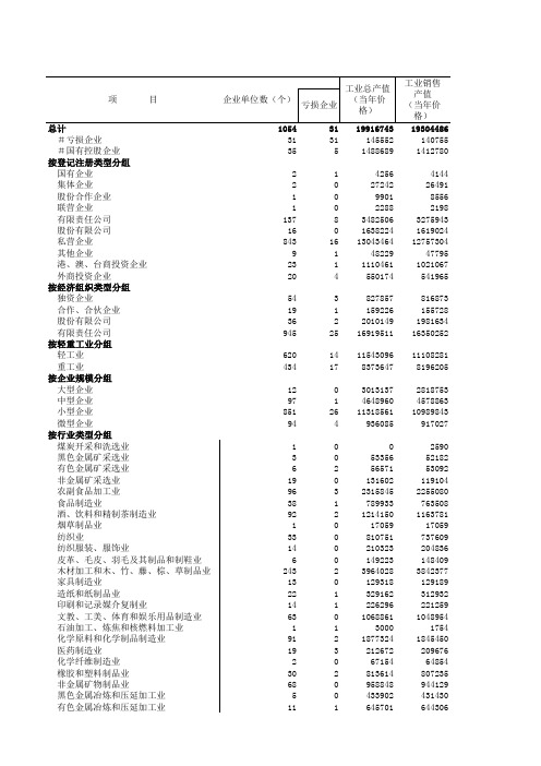 福建省南平市统计年鉴2019社会经济发展指标数据：9-5  规模以上工业主要经济指标