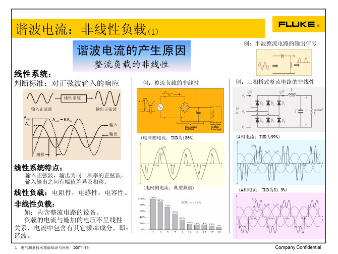 谐波的产生原因、危害与治理