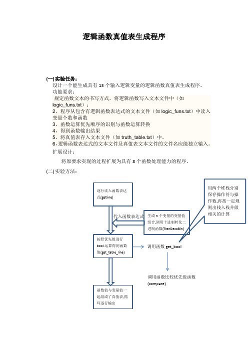 逻辑函数真值表生成程序