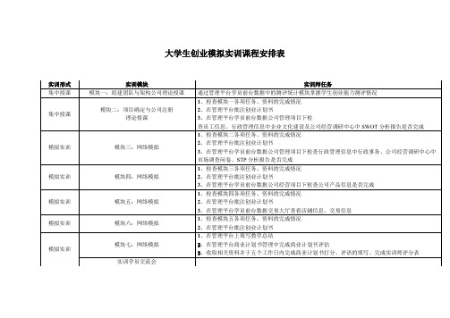 大学生创业模拟实训课程安排表