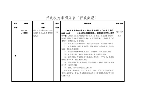 行政权力事项分表(行政奖励)