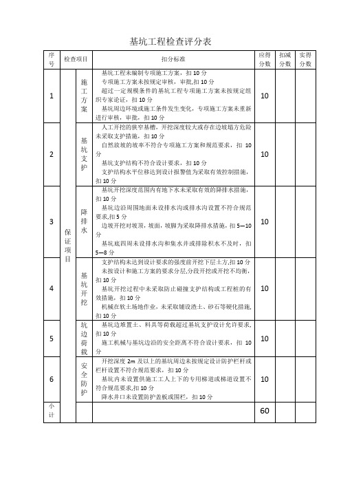 基坑工程检查评分表