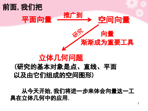 3.2立体几何中的向量方法课件共43张PPT