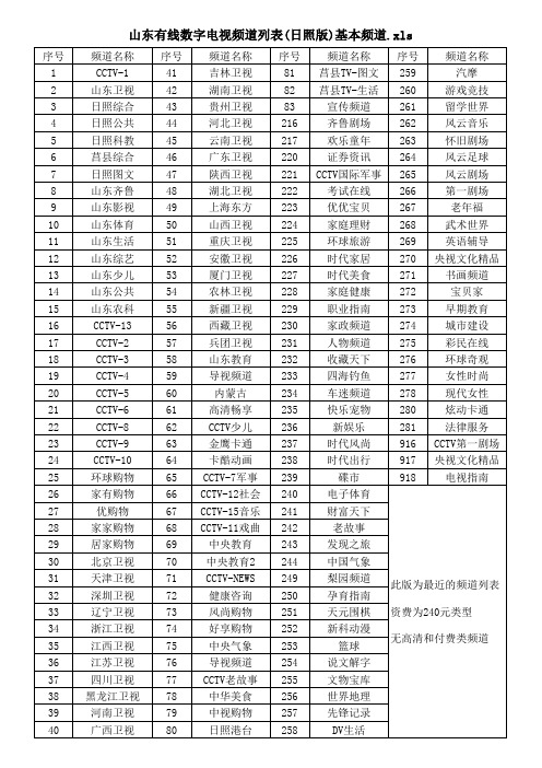 山东有线数字电视频道列表(日照版)基本频道