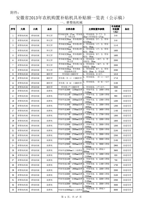 安徽省2013年农机购置补贴机具补贴金额一览表