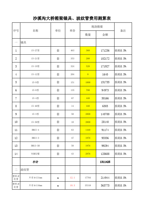 箱梁实际成本测算表1