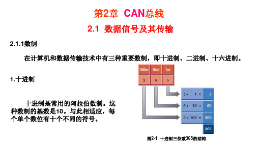 车载网络技术PPT课件(共8章)第2章 CAN总线