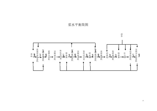 清洁制浆浆水平衡图