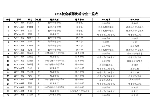 安徽大学2014级转专业名单