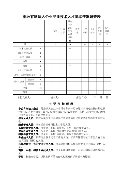 非公有制法人企业专业技术人才基本情况调查表