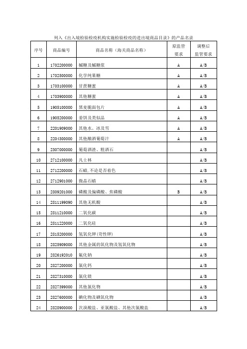 列入出入境检验检疫机构实施检验检疫的进出境商品目...