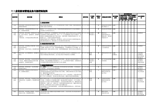 中石化全套内部控制系统制度财务管理体系