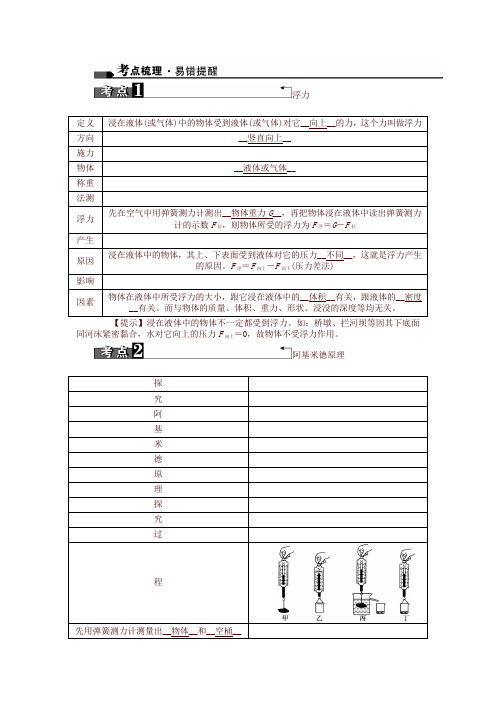 2019中考物理复习考点梳理：第10讲 浮力