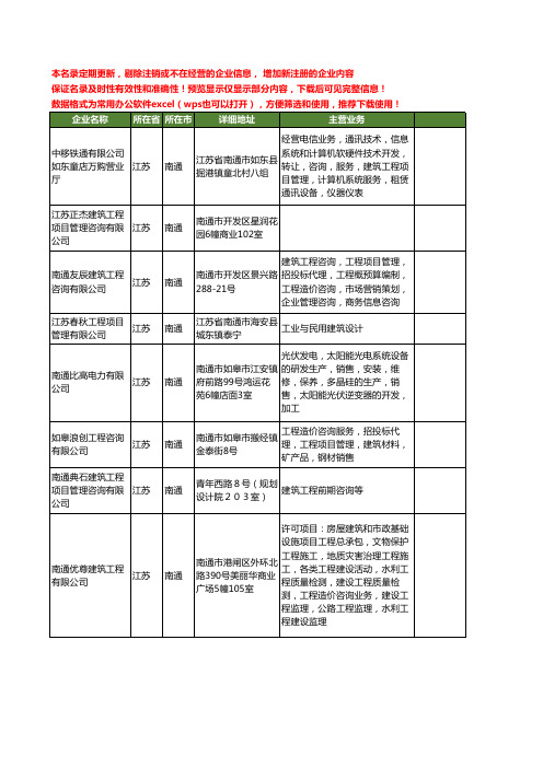 新版江苏省南通建筑工程项目管理工商企业公司商家名录名单联系方式大全27家