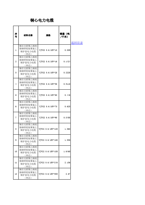 电线电缆含铜量表