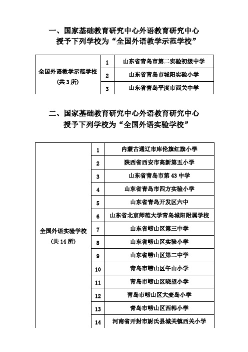 一、国家基础教育研究中心外语教育研究中心